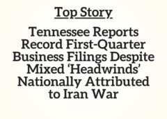 TN Top Story: Tennessee Reports Record First-Quarter Business Filings Despite Mixed ‘Headwinds’ Nationally Attributed to Iran War